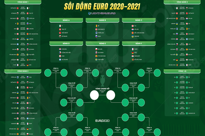 Euro 2021: Lịch thi đấu, thể thức thi đấu, những điều cần biết.